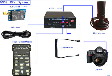 Portable PPK GNSS System for Multirotor and Fixed Wing Drone  UAV for High Accuracy Mapping